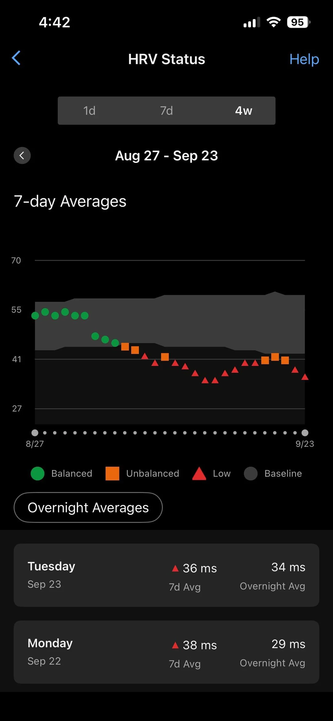 hrv status
