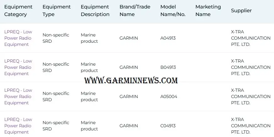 Garmin Marine Devices Spotted IMDA