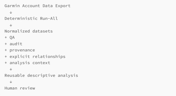 Garmin Running Data Normalizer